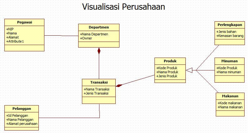 Detail Contoh Activity Diagram Login Nomer 29