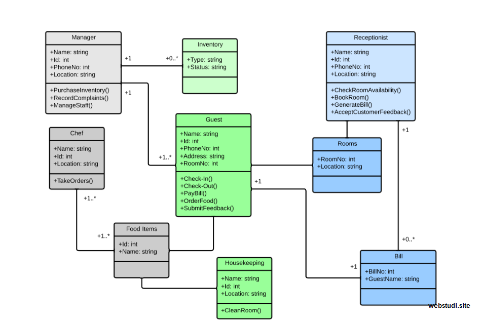 Detail Contoh Activity Diagram Login Nomer 30