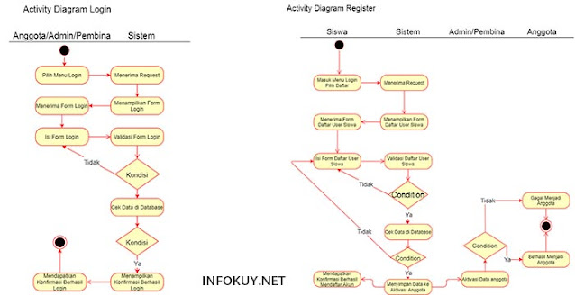 Detail Contoh Activity Diagram Login Nomer 6