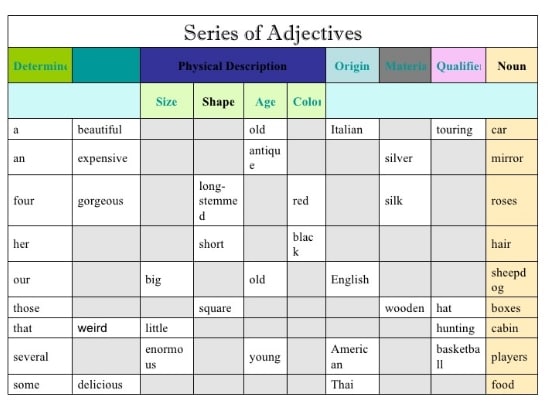 Detail Contoh Adjective Dalam Bahasa Inggris Nomer 13