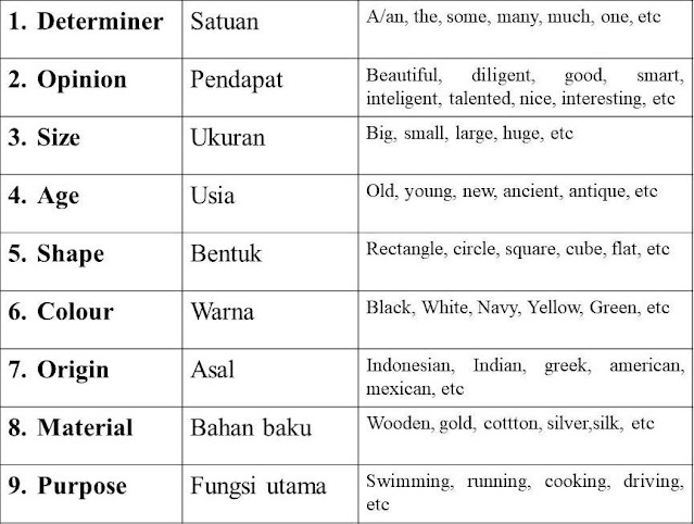 Detail Contoh Adjective Dalam Bahasa Inggris Nomer 3