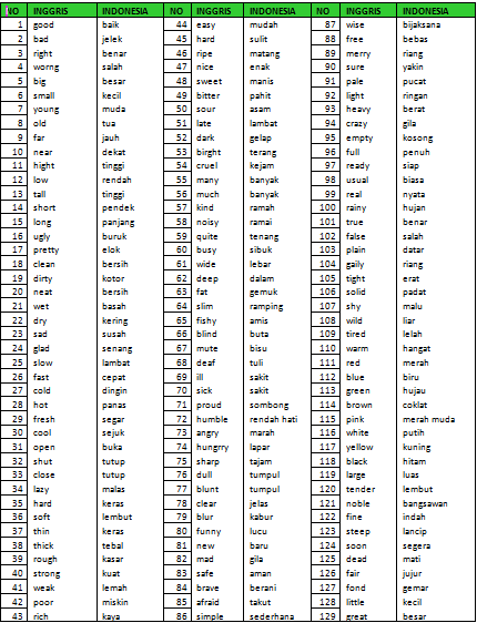 Detail Contoh Adjective Dalam Bahasa Inggris Nomer 36