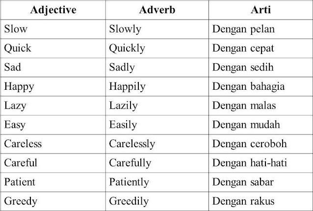 Contoh Adjective Dan Artinya - 50+ Koleksi Gambar