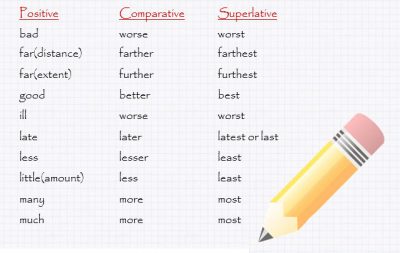 Detail Contoh Adjective Dan Artinya Nomer 7