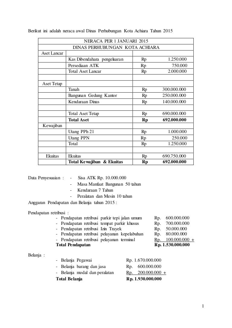 Detail Contoh Akuntansi Anggaran Nomer 2