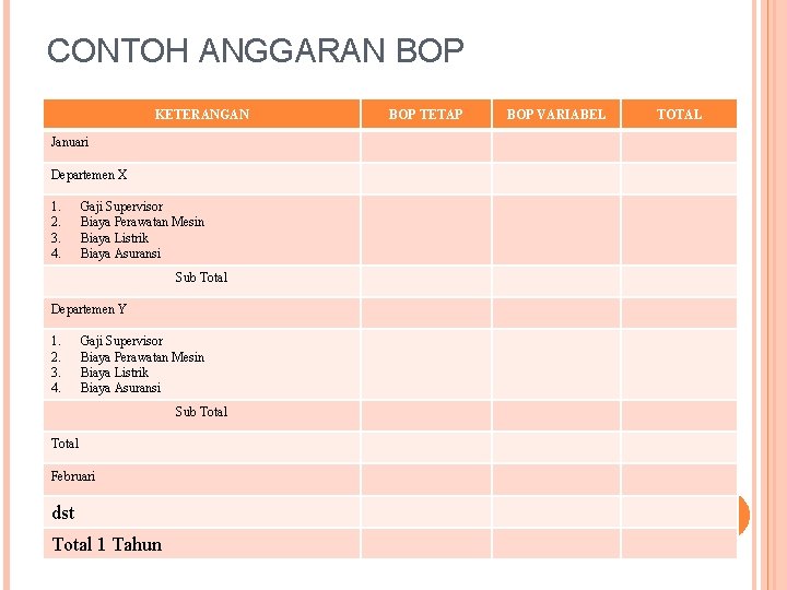 Detail Contoh Akuntansi Anggaran Nomer 32