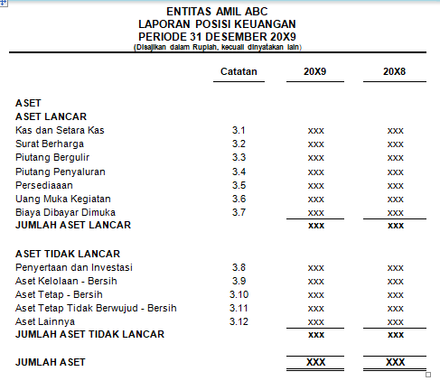 Detail Contoh Akuntansi Keuangan Nomer 31