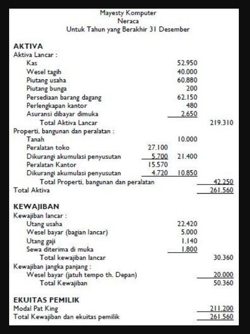 Contoh Akuntansi Perusahaan Dagang - KibrisPDR