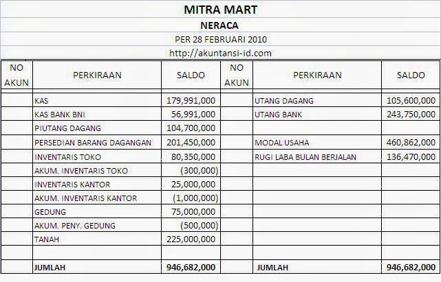 Detail Contoh Akuntansi Perusahaan Dagang Nomer 15