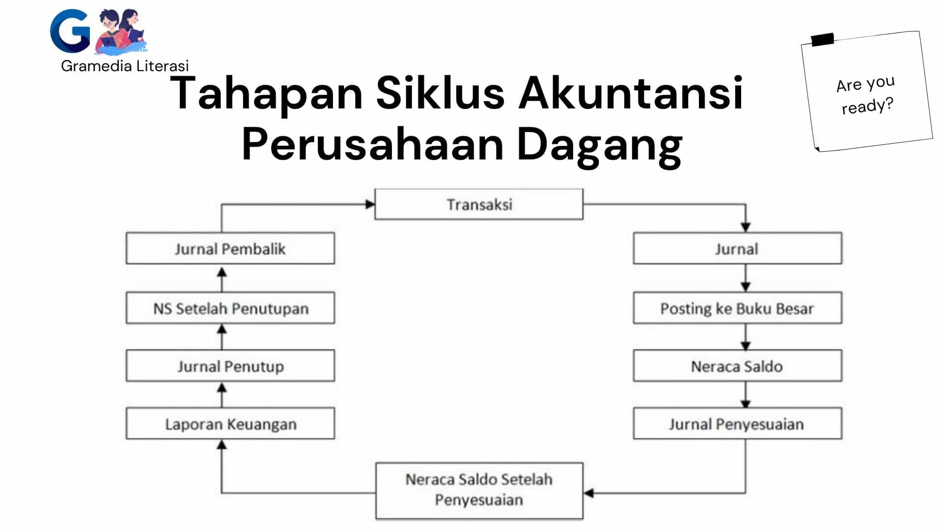 Detail Contoh Akuntansi Perusahaan Dagang Nomer 46