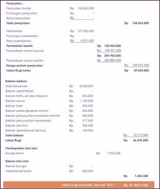 Detail Contoh Akuntansi Perusahaan Dagang Nomer 7