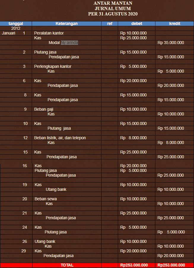 Detail Contoh Akuntansi Perusahaan Jasa Nomer 37