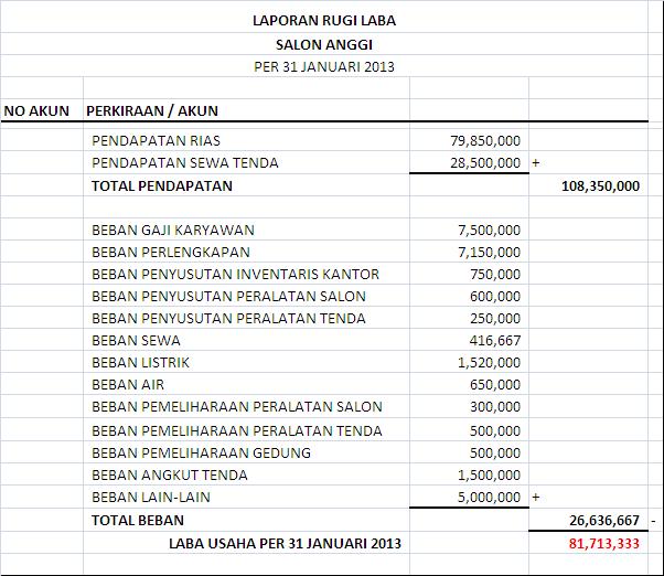 Detail Contoh Akuntansi Perusahaan Jasa Nomer 6