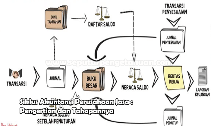 Detail Contoh Akuntansi Perusahaan Jasa Nomer 47