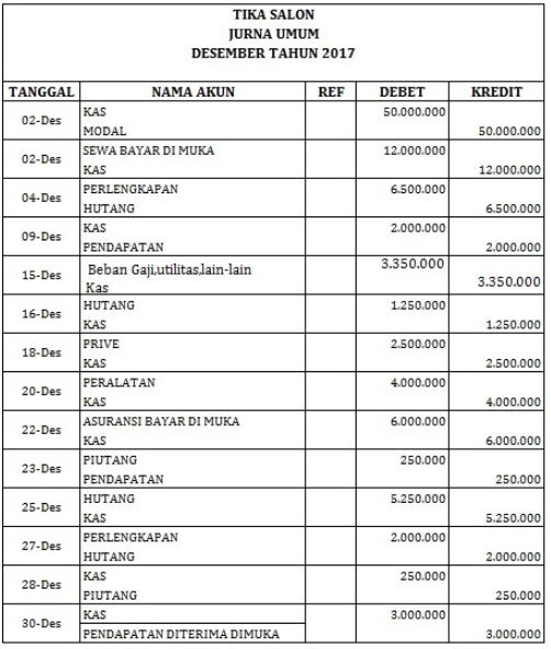 Detail Contoh Akuntansi Perusahaan Jasa Nomer 50