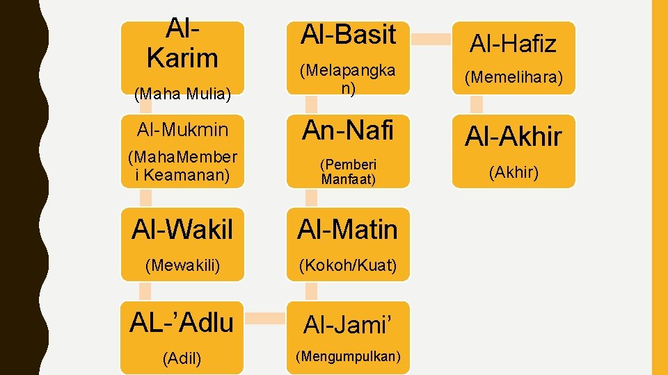 Detail Contoh Al Mu Min Dalam Kehidupan Sehari Hari Nomer 51