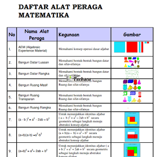 Detail Contoh Alat Peraga Bahasa Indonesia Nomer 25