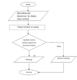 Detail Contoh Algoritma Menggunakan Bahasa Natural Pseudocode Dan Flowchart Nomer 13
