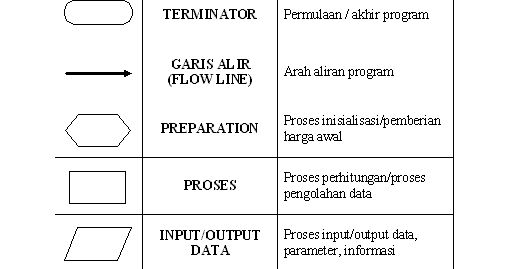 Detail Contoh Algoritma Menggunakan Bahasa Natural Pseudocode Dan Flowchart Nomer 20