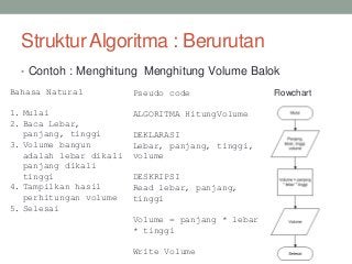 Detail Contoh Algoritma Menggunakan Bahasa Natural Pseudocode Dan Flowchart Nomer 27