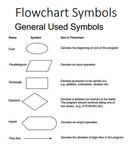 Detail Contoh Algoritma Menggunakan Bahasa Natural Pseudocode Dan Flowchart Nomer 31