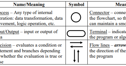 Detail Contoh Algoritma Menggunakan Bahasa Natural Pseudocode Dan Flowchart Nomer 37