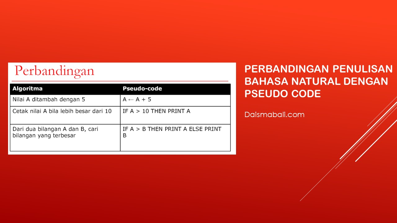 Detail Contoh Algoritma Menggunakan Bahasa Natural Pseudocode Dan Flowchart Nomer 45