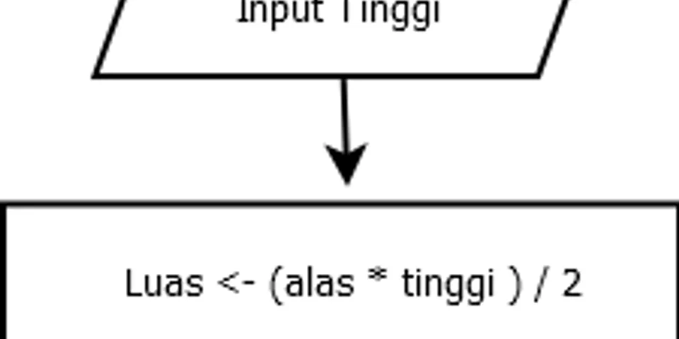 Detail Contoh Algoritma Menggunakan Bahasa Natural Pseudocode Dan Flowchart Nomer 50