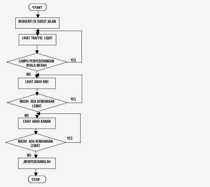 Detail Contoh Algoritma Menggunakan Bahasa Natural Pseudocode Dan Flowchart Nomer 51