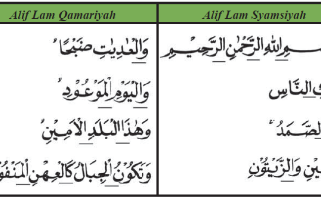 Detail Contoh Alif Lam Qomariah Beserta Surat Dan Ayat Nomer 15