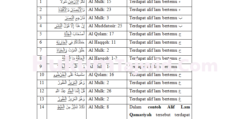 Detail Contoh Alif Lam Qomariah Beserta Surat Dan Ayat Nomer 4