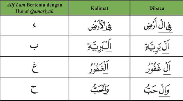 Detail Contoh Alif Lam Qomariah Beserta Surat Dan Ayat Nomer 36