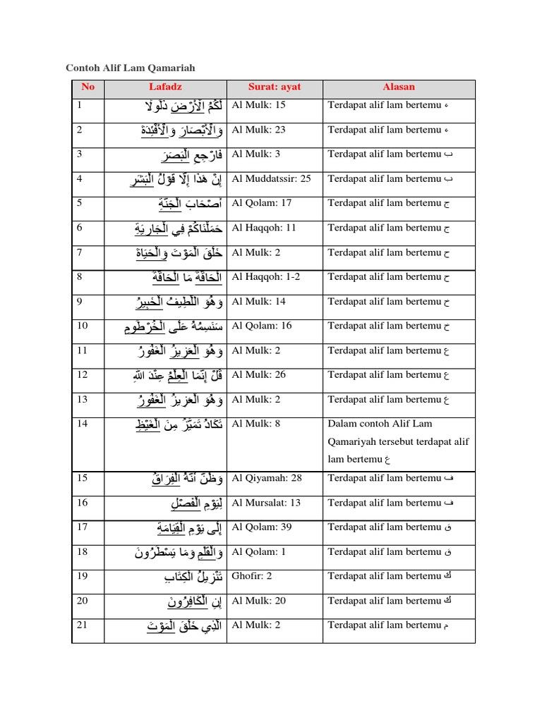 Detail Contoh Alif Lam Qomariah Beserta Surat Dan Ayat Nomer 41