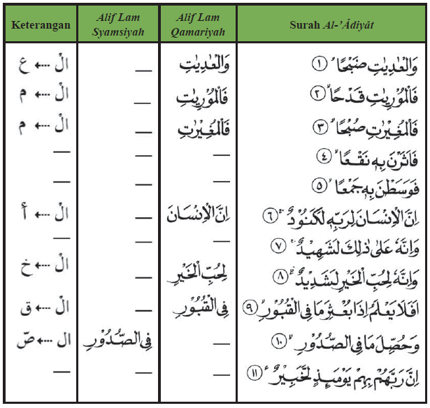 Detail Contoh Alif Lam Qomariah Beserta Surat Dan Ayat Koleksi Nomer 8