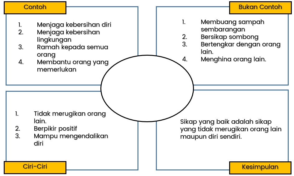 Detail Contoh Amanah Dalam Kehidupan Sehari Hari Nomer 41