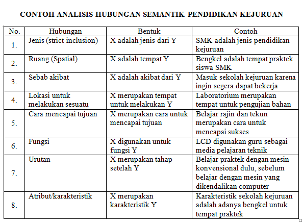 Detail Contoh Analisa Data Nomer 12