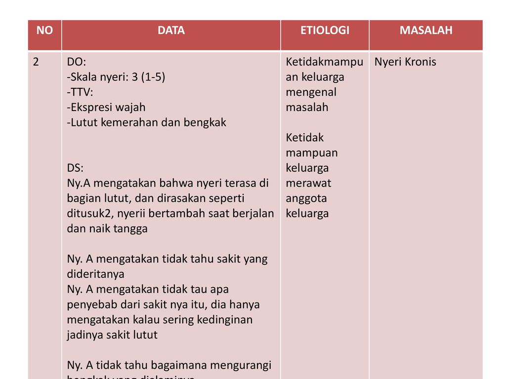 Detail Contoh Analisa Data Nomer 19