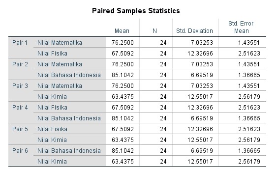 Detail Contoh Analisa Data Nomer 21