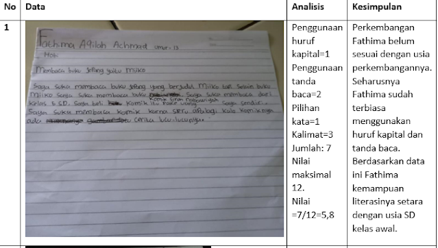 Detail Contoh Analisa Data Nomer 31