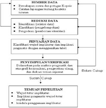 Detail Contoh Analisa Data Nomer 32