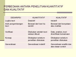 Detail Contoh Analisa Data Nomer 10