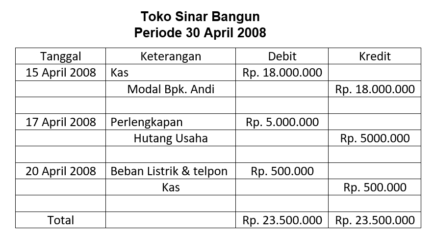 Detail Contoh Analisa Jurnal Nomer 49