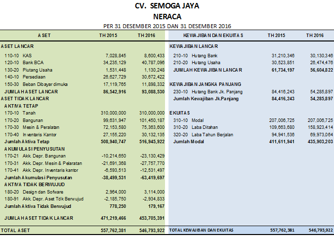 Detail Contoh Analisa Laporan Keuangan Nomer 2