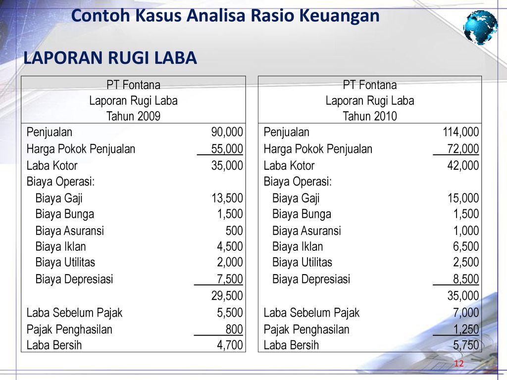 Detail Contoh Analisa Laporan Keuangan Nomer 14