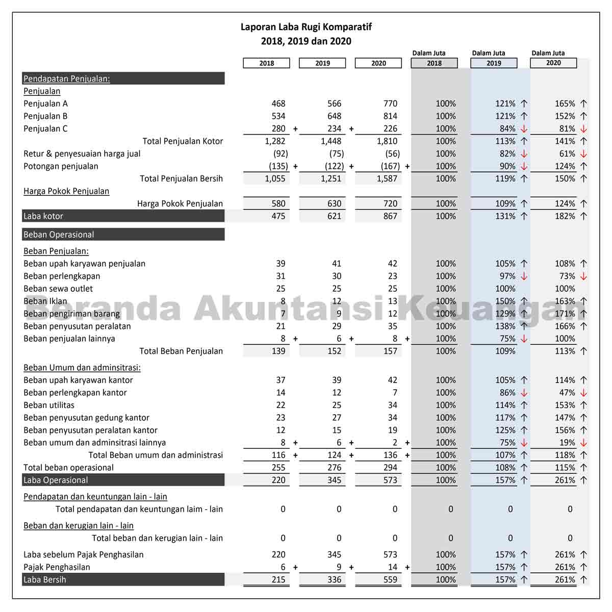 Detail Contoh Analisa Laporan Keuangan Nomer 21