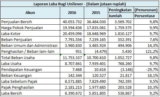 Detail Contoh Analisa Laporan Keuangan Nomer 25