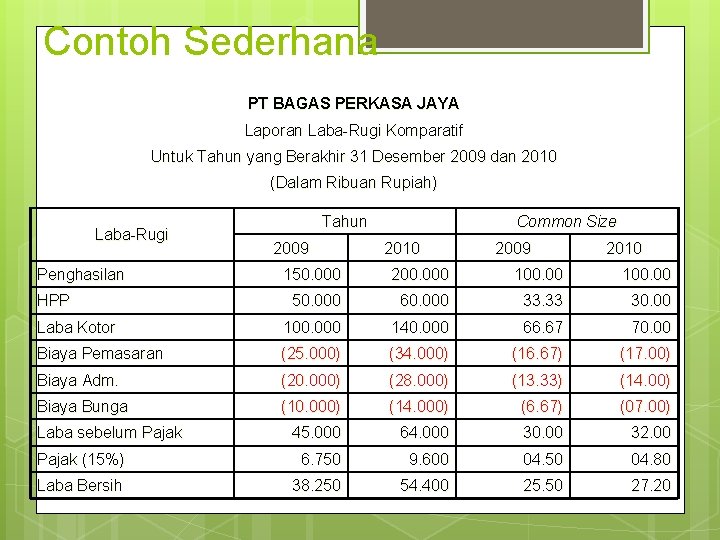 Detail Contoh Analisa Laporan Keuangan Nomer 28