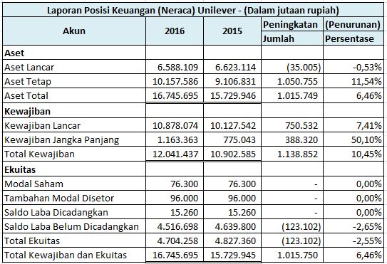 Detail Contoh Analisa Laporan Keuangan Nomer 5