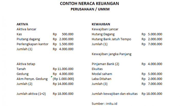 Detail Contoh Analisa Laporan Keuangan Nomer 41