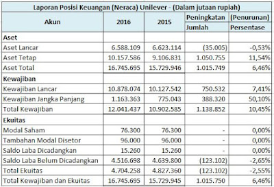 Detail Contoh Analisa Laporan Keuangan Nomer 42